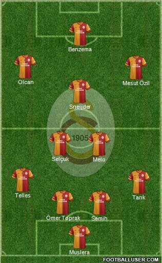 Galatasaray SK Formation 2014