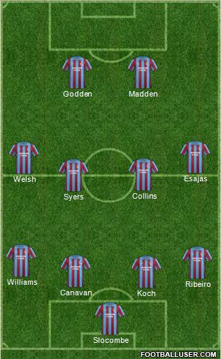 Scunthorpe United Formation 2014