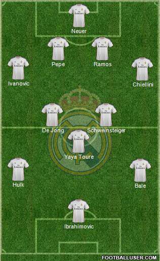 Real Madrid C.F. Formation 2014