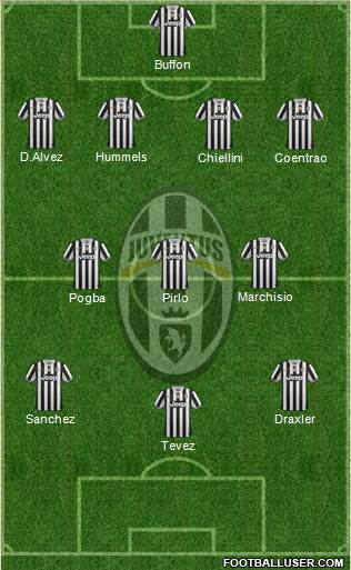 Juventus Formation 2014