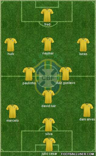 Brazil Formation 2014