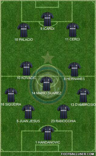F.C. Internazionale Formation 2014