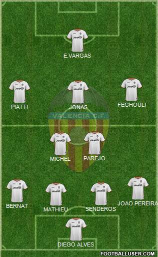 Valencia C.F., S.A.D. Formation 2014