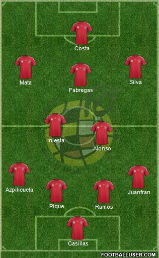 Spain Formation 2014