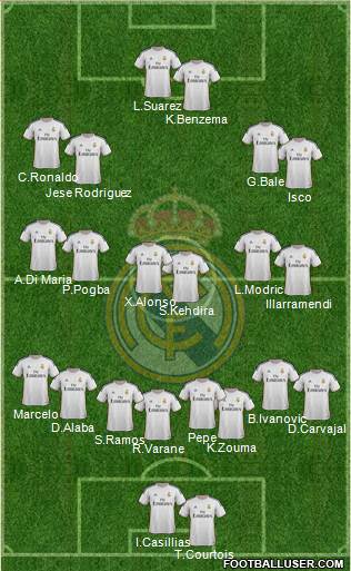 Real Madrid C.F. Formation 2014