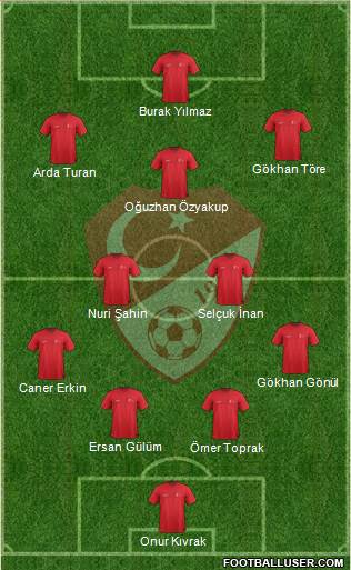 Turkey Formation 2014