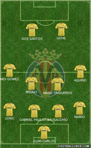 Villarreal C.F., S.A.D. Formation 2014
