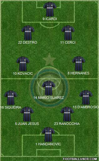 F.C. Internazionale Formation 2014