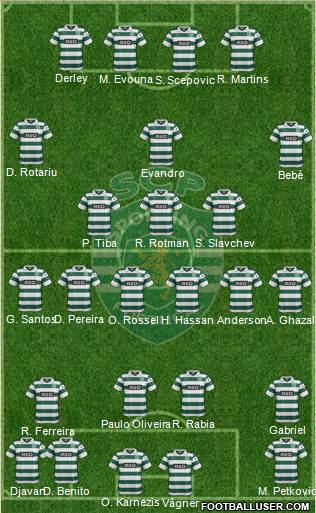 Sporting Clube de Portugal - SAD Formation 2014
