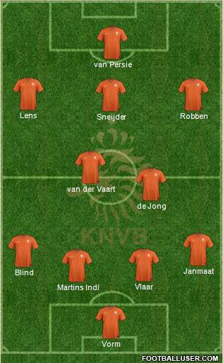 Holland Formation 2014