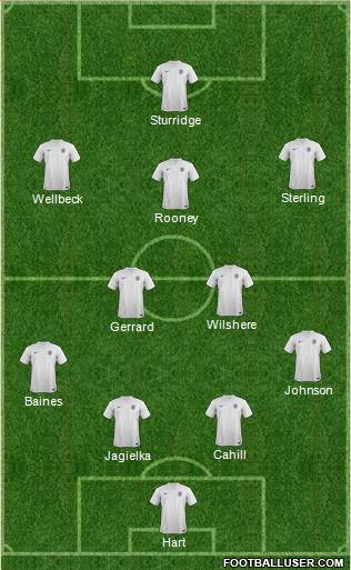 England Formation 2014