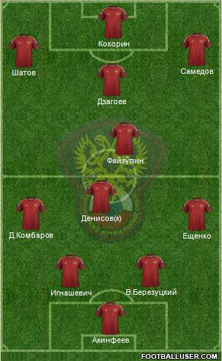 Russia Formation 2014
