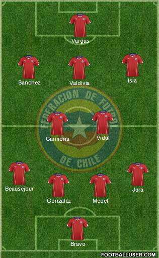 Chile Formation 2014