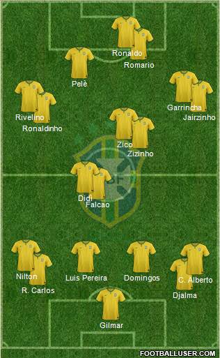 Brazil Formation 2014