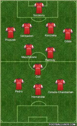 Arsenal Formation 2014
