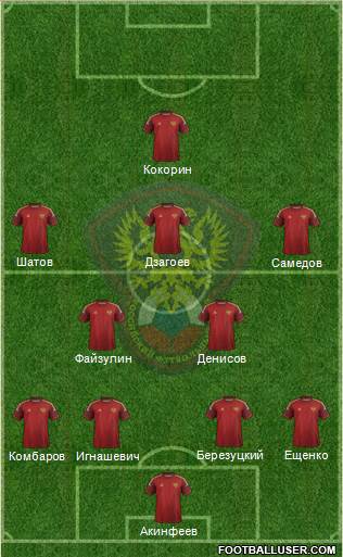 Russia Formation 2014