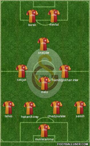 Galatasaray SK Formation 2014