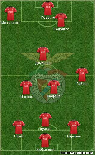 Sport Lisboa e Benfica - SAD Formation 2014