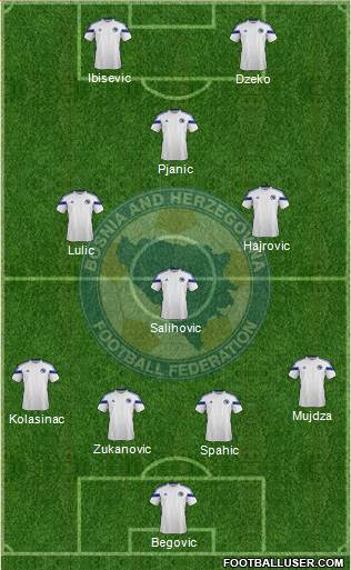 Bosnia and Herzegovina Formation 2014