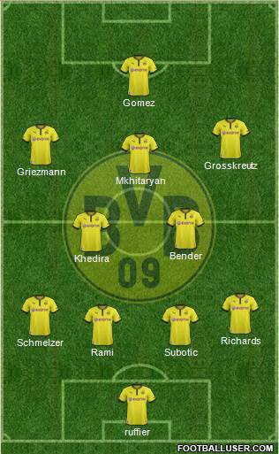 Borussia Dortmund Formation 2014