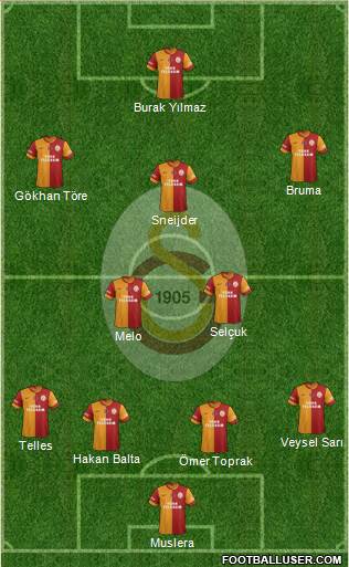 Galatasaray SK Formation 2014