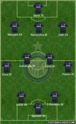 F.C. Internazionale Formation 2014