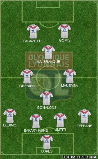 Olympique Lyonnais Formation 2014
