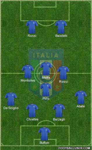 Italy Formation 2014