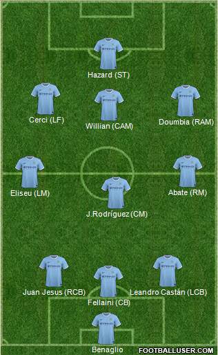 Manchester City Formation 2014
