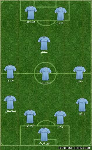 Manchester City Formation 2014