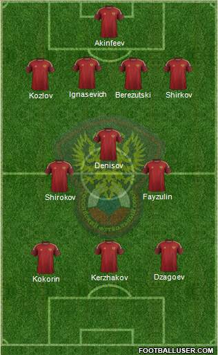 Russia Formation 2014