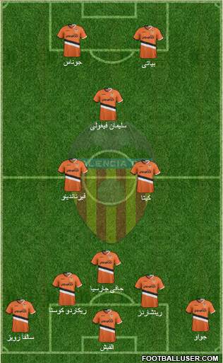 Valencia C.F., S.A.D. Formation 2014