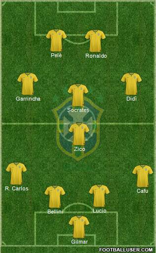 Brazil Formation 2014