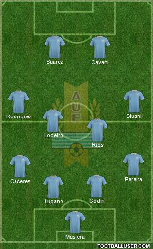 Uruguay Formation 2014