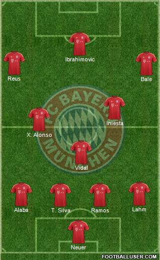 FC Bayern München Formation 2014