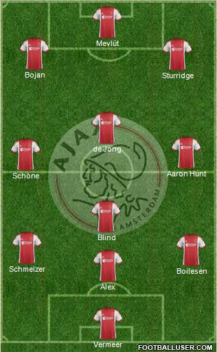 AFC Ajax Formation 2014