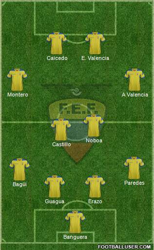 Ecuador Formation 2014