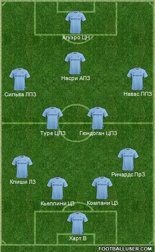Manchester City Formation 2014