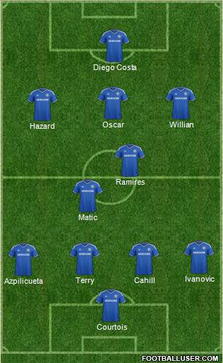 Chelsea Formation 2014