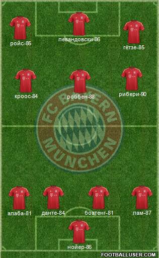 FC Bayern München Formation 2014