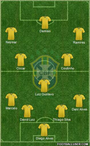 Brazil Formation 2014