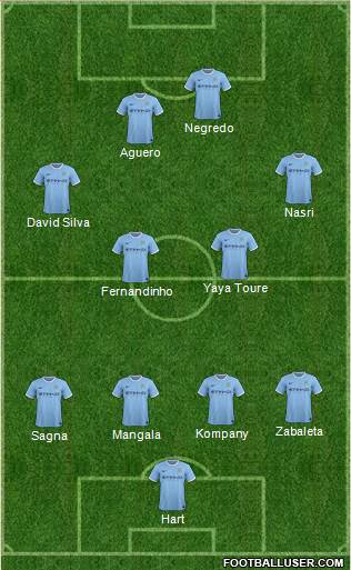 Manchester City Formation 2014