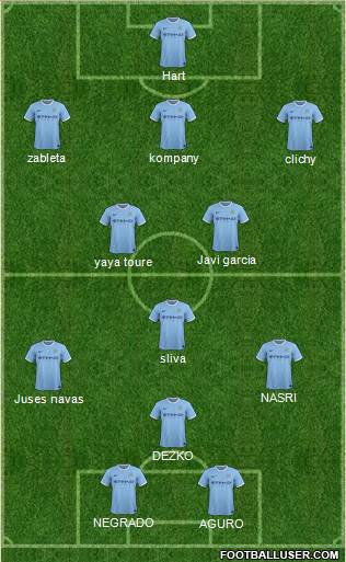 Manchester City Formation 2014