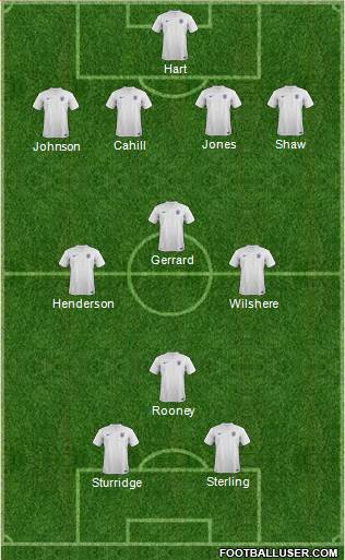 England Formation 2014