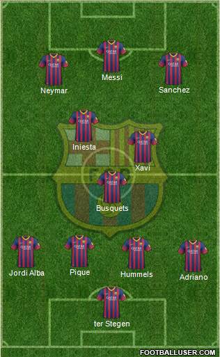 F.C. Barcelona Formation 2014