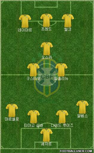 Brazil Formation 2014