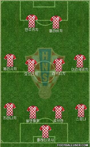 Croatia Formation 2014