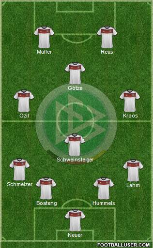 Germany Formation 2014