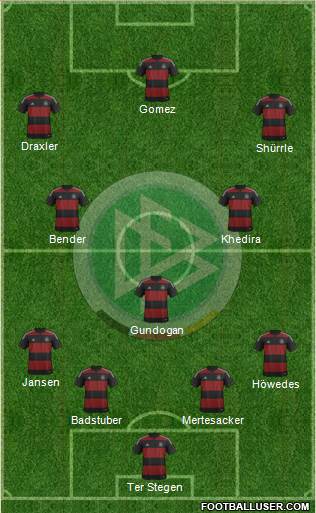Germany Formation 2014