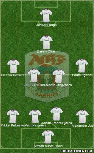 Aarhus Gymnastik Forening Formation 2014